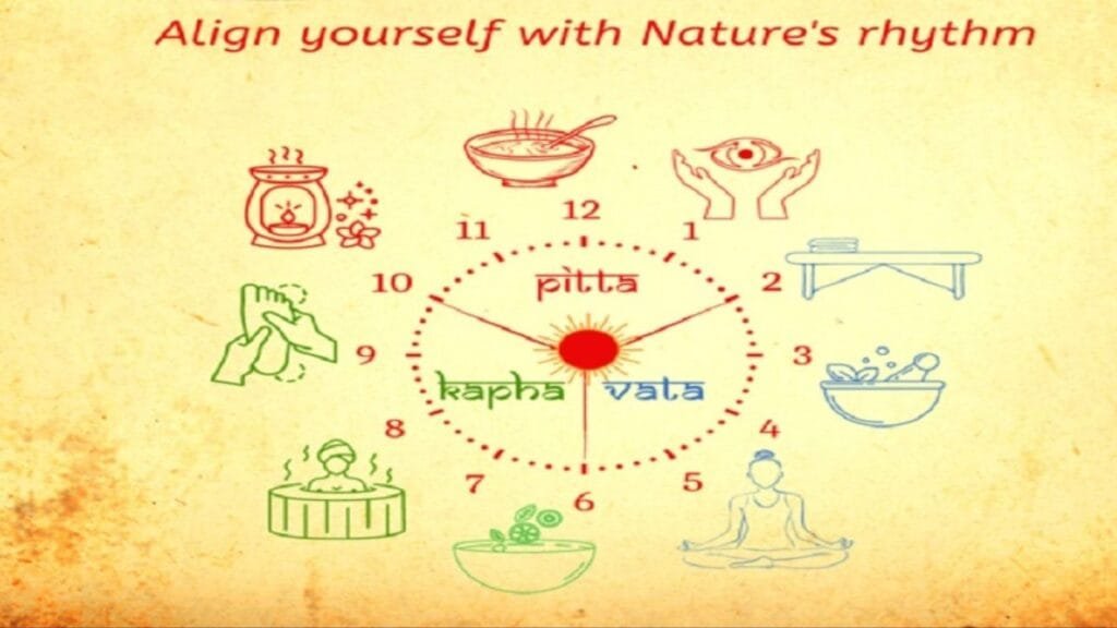 vedic routine